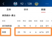 开云体育-勇士队主场战绩优势明显，能否取得胜利？