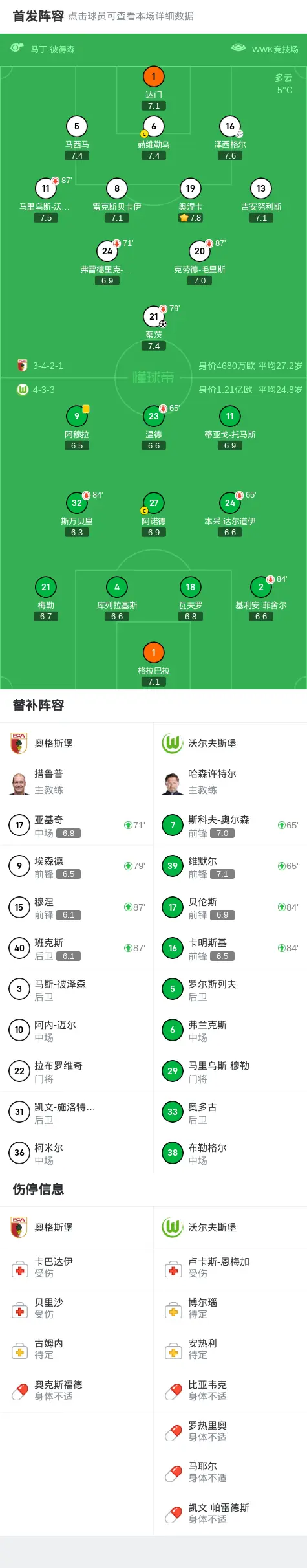 关于沃尔夫斯堡主场战平勒沃库森，积分榜暂居第四的信息