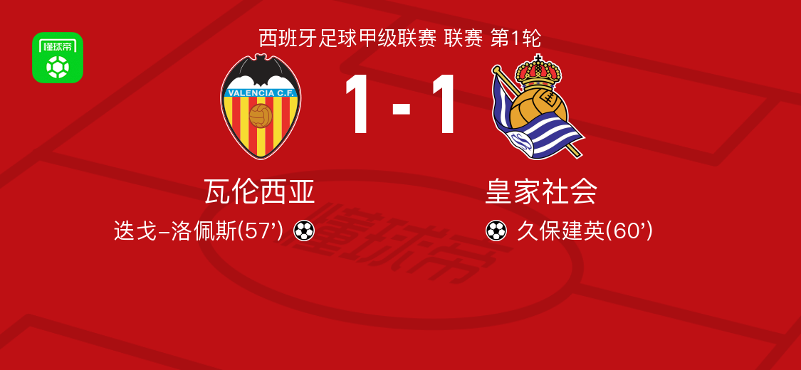 瓦伦西亚不负众望，客场击败皇家社会的简单介绍