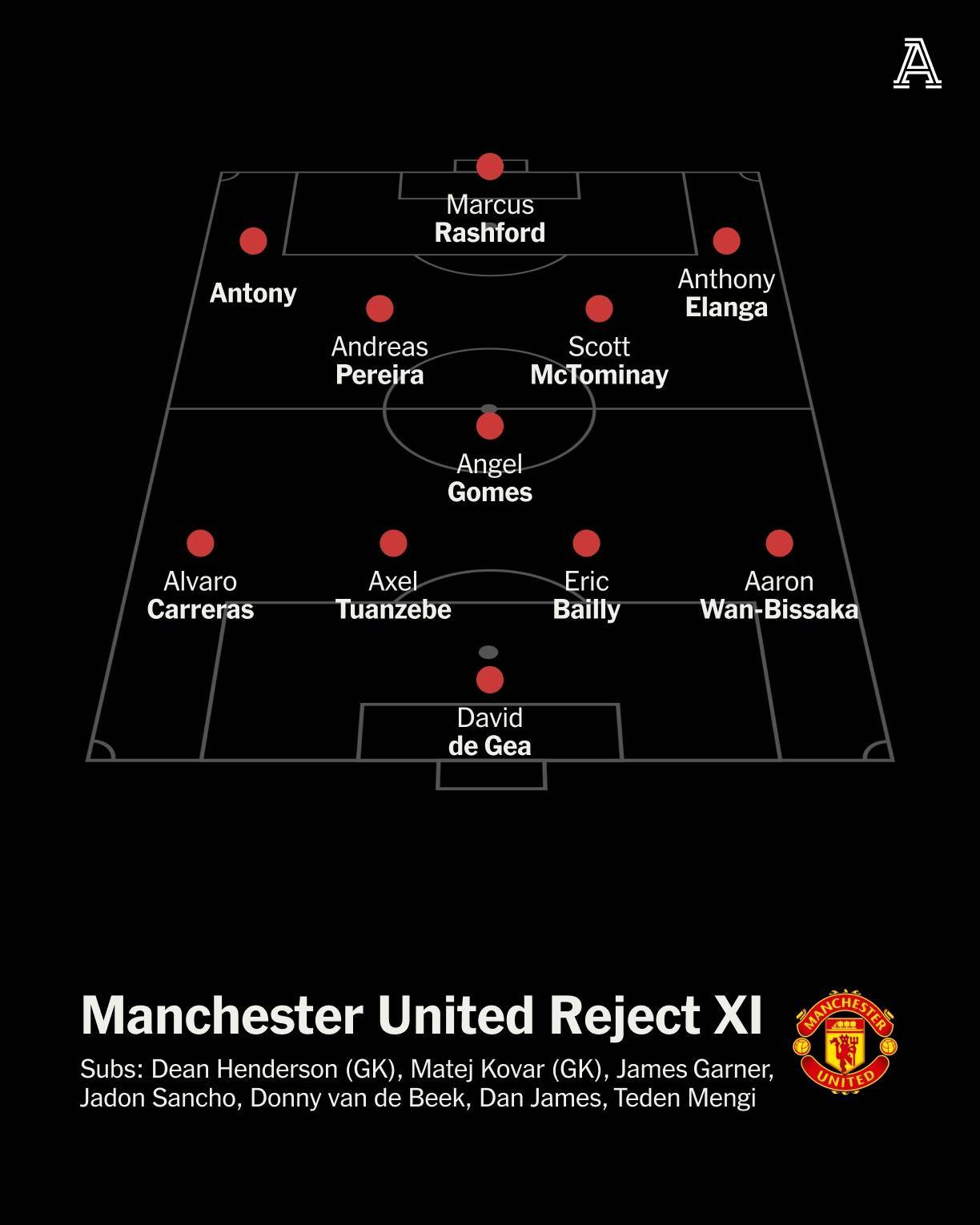 包含曼联主场与拜仁战平，出线形势不明的词条