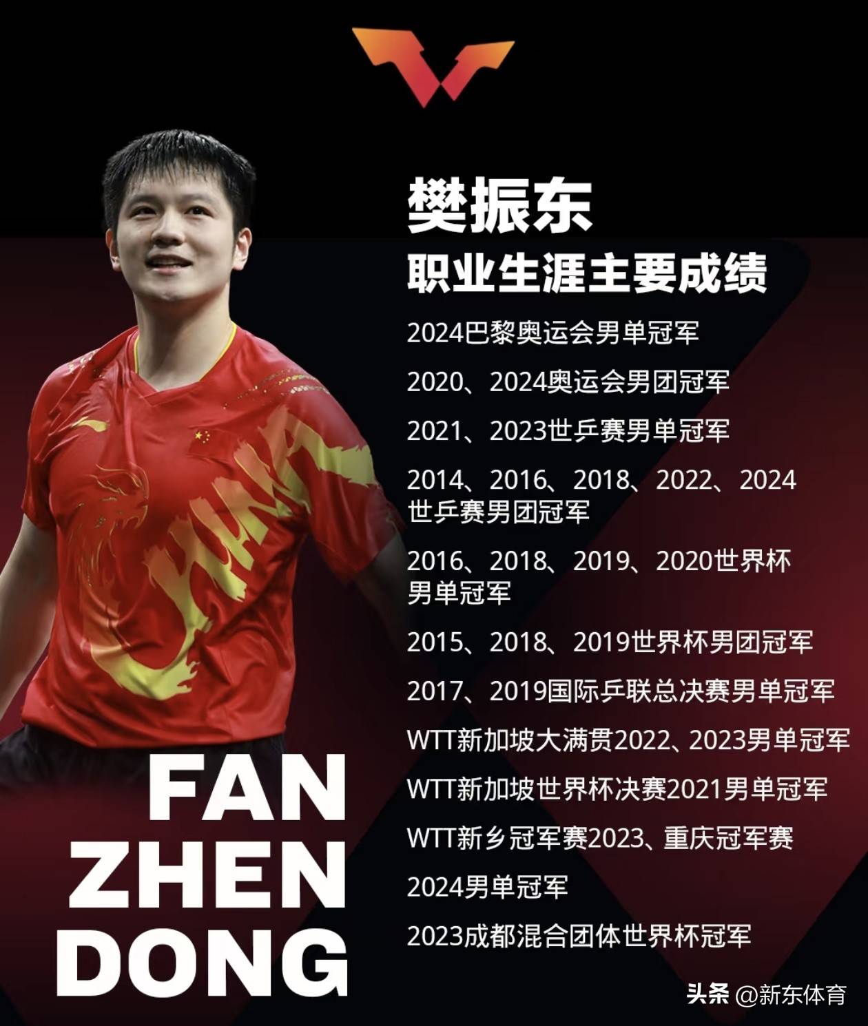 体育明星才华横溢,演绎精彩赛事 体育明星才华横溢,演绎精彩赛事