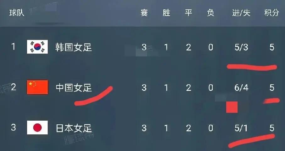 看点满满！女足国家队胜利晋级最新消息